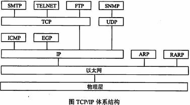 初级程序员,章节练习,初级程序员真题