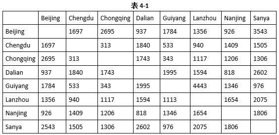 初级程序员,章节练习,基础复习,案例分析