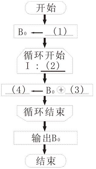 初级程序员,章节练习,基础复习,案例分析