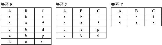 初级程序员,历年真题,2006年上半年《程序员》真题