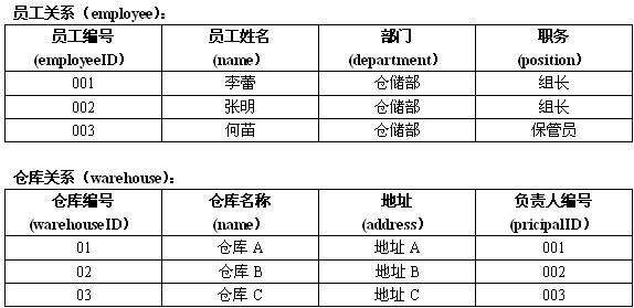 初级程序员,历年真题,2006年上半年《程序员》真题