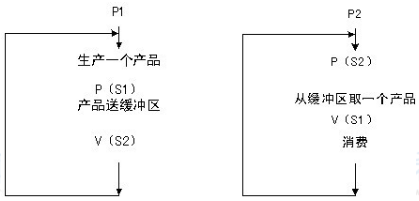 初级程序员,历年真题,2005年上半年《程序员》真题