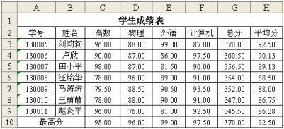 初级程序员,历年真题,2010年上半年《程序员》真题