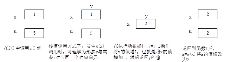 初级程序员,章节练习,初级程序员真题