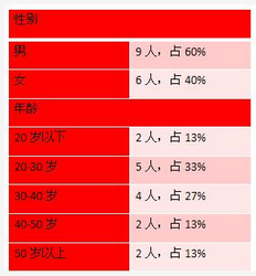 初级网络管理员,章节练习,综合练习