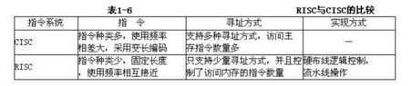 初级网络管理员,章节练习,计算机科学基础