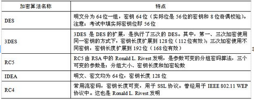 初级网络管理员,模拟考试,2022《网络管理员》模拟试卷4