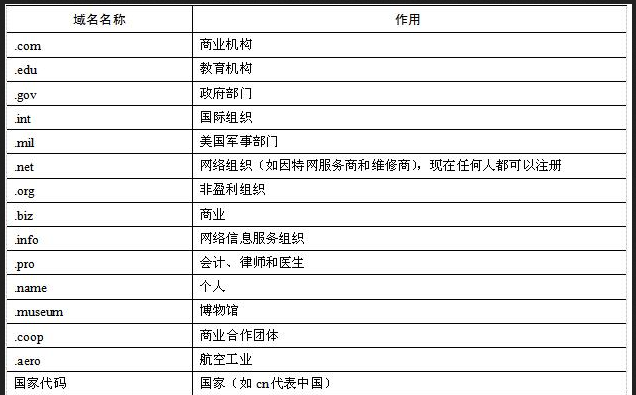 初级网络管理员,模拟考试,2022《网络管理员》模拟试卷4
