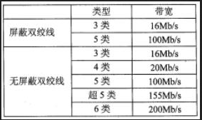 初级网络管理员,章节练习,基础复习,初级网络管理员练习
