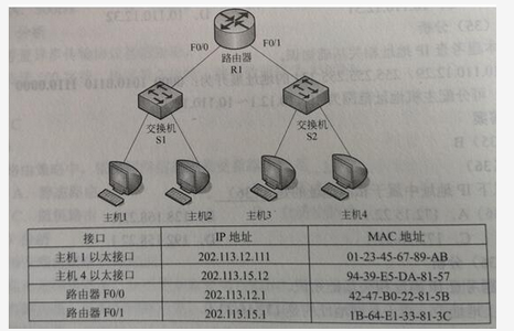 初级网络管理员,章节练习,基础复习,初级网络管理员练习