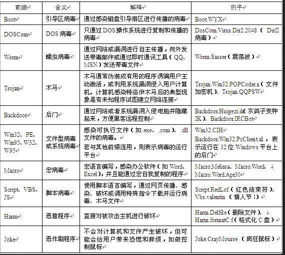 初级网络管理员,模拟考试,2022《网络管理员》模拟试卷1
