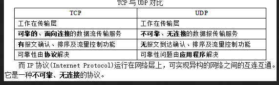 初级网络管理员,章节练习,基础复习,初级网络管理员练习