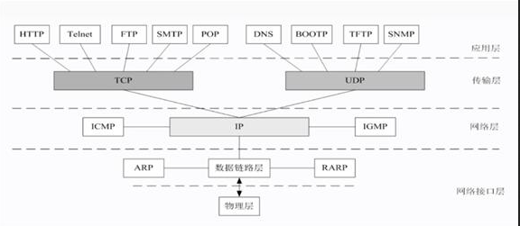 初级网络管理员,章节练习,计算机网络基础知识