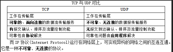 初级网络管理员,章节练习,基础复习,初级网络管理员练习