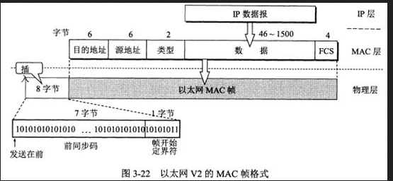 初级网络管理员,章节练习,计算机网络基础知识