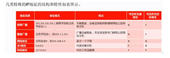 初级网络管理员,章节练习,基础复习,初级网络管理员练习