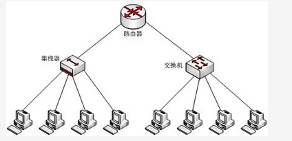 初级网络管理员,章节练习,基础复习,初级网络管理员练习