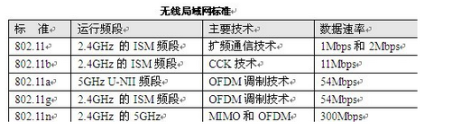 初级网络管理员,章节练习,基础复习,初级网络管理员练习