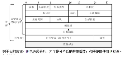 初级网络管理员,章节练习,基础复习,初级网络管理员练习