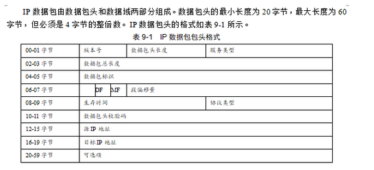 初级网络管理员,章节练习,计算机网络基础知识