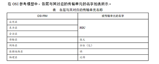 初级网络管理员,章节练习,计算机网络基础知识