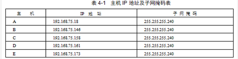 初级网络管理员,章节练习,基础复习,初级网络管理员练习