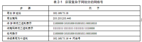 初级网络管理员,章节练习,基础复习,初级网络管理员练习