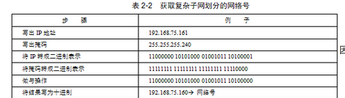 初级网络管理员,章节练习,基础复习,初级网络管理员练习