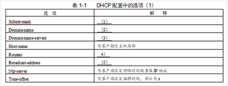 初级网络管理员,章节练习,基础复习,初级网络管理员练习