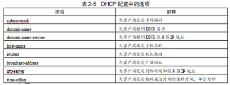 初级网络管理员,章节练习,基础复习,初级网络管理员练习