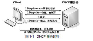 初级网络管理员,章节练习,基础复习,初级网络管理员练习