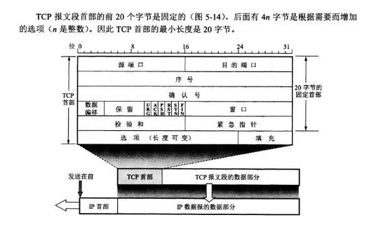 初级网络管理员,章节练习,基础复习,初级网络管理员练习