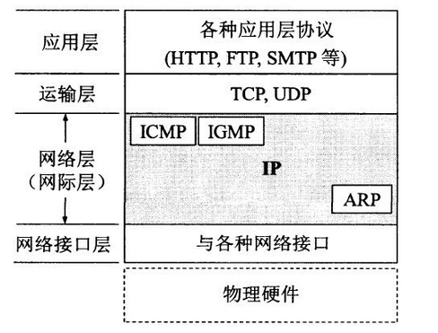 初级网络管理员,章节练习,基础复习,初级网络管理员练习