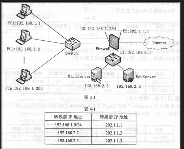 初级网络管理员,章节练习,基础复习,初级网络管理员练习