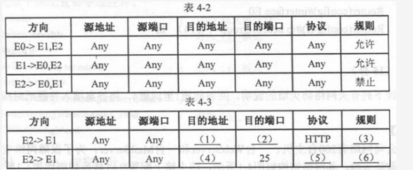 初级网络管理员,章节练习,基础复习,初级网络管理员练习