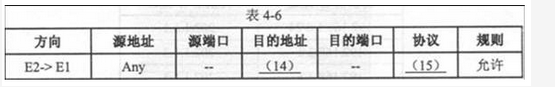 初级网络管理员,章节练习,基础复习,初级网络管理员练习