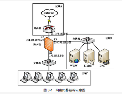 初级网络管理员,章节练习,基础复习,初级网络管理员练习