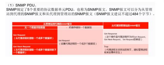 初级网络管理员,章节练习,基础复习,初级网络管理员练习