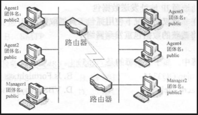 初级网络管理员,章节练习,基础复习,初级网络管理员练习