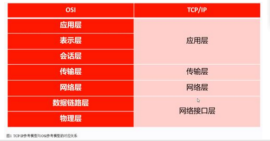 初级网络管理员,章节练习,基础复习,初级网络管理员练习