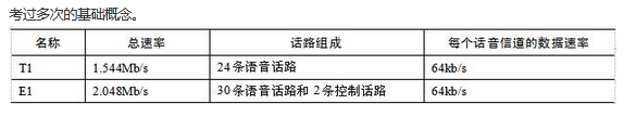 初级网络管理员,章节练习,基础复习,初级网络管理员练习