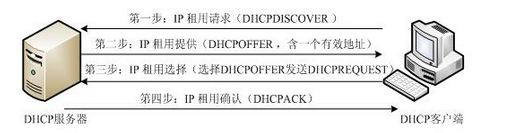 初级网络管理员,章节练习,基础复习,初级网络管理员练习