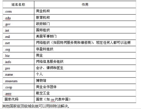 初级网络管理员,章节练习,基础复习,初级网络管理员练习