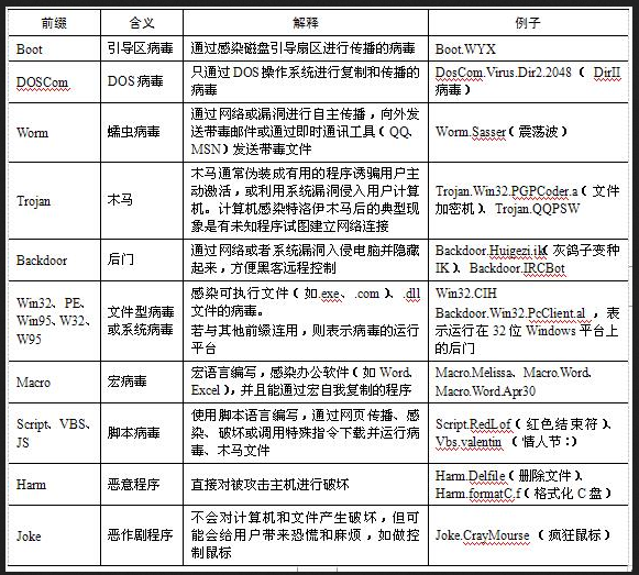 初级网络管理员,章节练习,基础复习,初级网络管理员练习