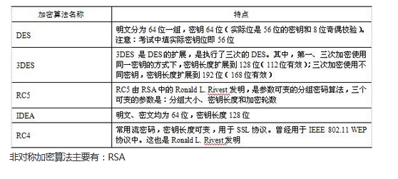 初级网络管理员,章节练习,基础复习,初级网络管理员练习