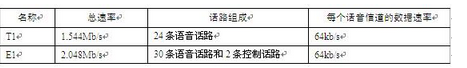 初级网络管理员,模拟考试,2022《网络管理员》模拟试卷1