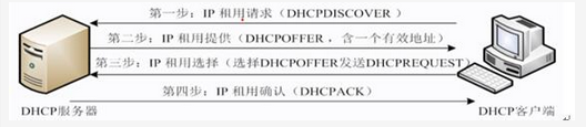 初级网络管理员,章节练习,基础复习,初级网络管理员练习