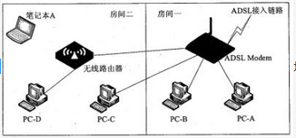 初级网络管理员,章节练习,网络组件技术与综合布线