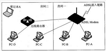 初级网络管理员,章节练习,网络系统的运行、维护和管理