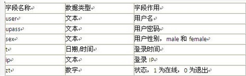 初级网络管理员,章节练习,web网站的建立、管理维护以及网页制作